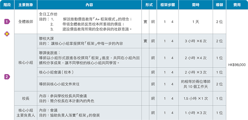 按圖放大