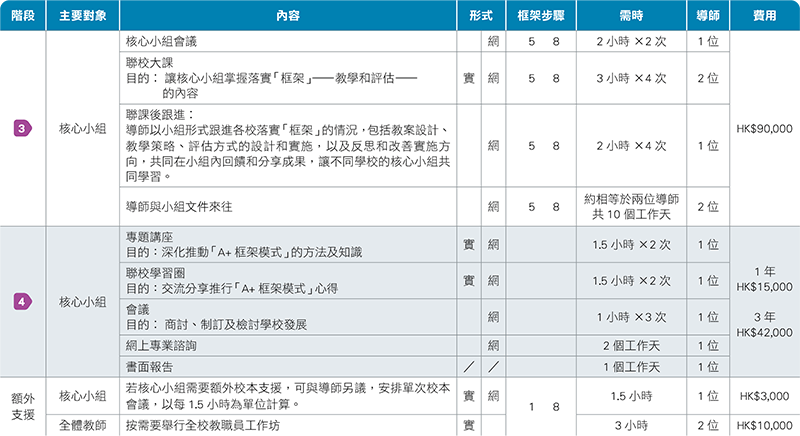按圖放大