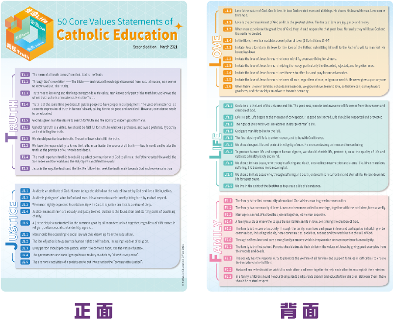 核心價值50句紙卡 (ENG)