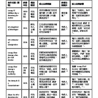 7.《AI文章》性小眾權益司法發展分析_TOB角度